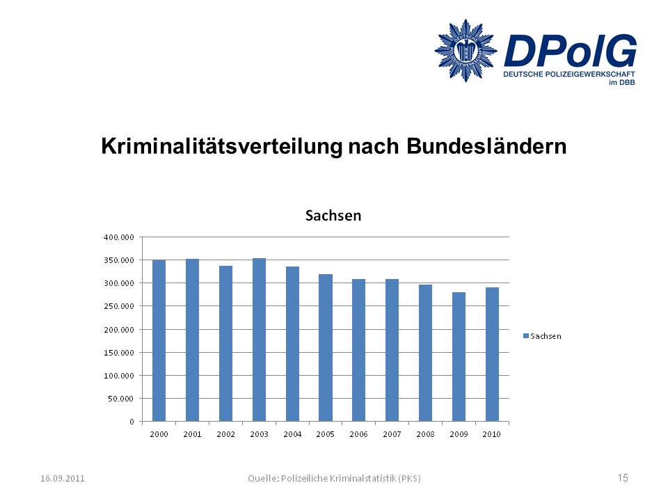 Kriminalitätsstatistik « DPolG Sachsen